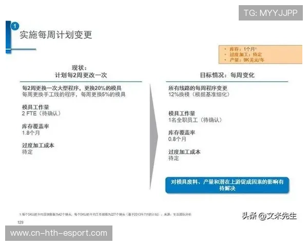 效率优化策略升级